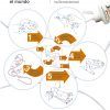 Posters adhesivos lavables OMS - 5 Momentos para cambiar el mundo