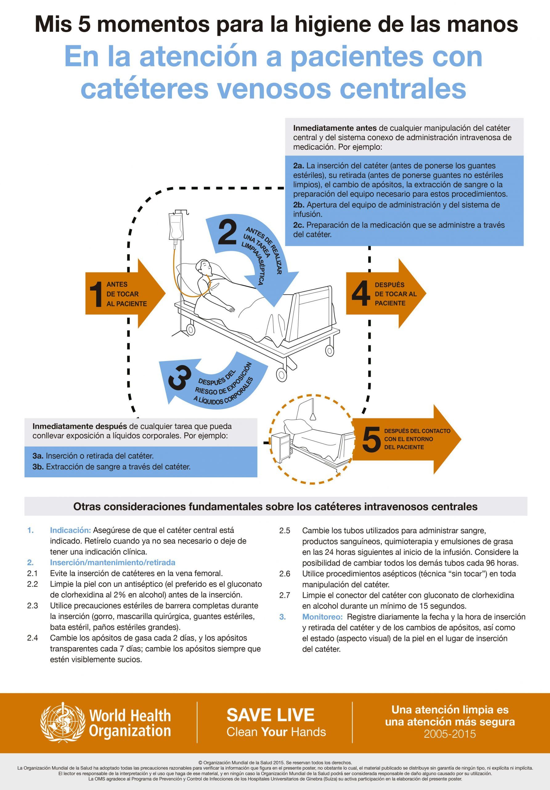 Posters adhesivos lavables OMS - 5 momentos para la higiene de las manos - RH Medical Care