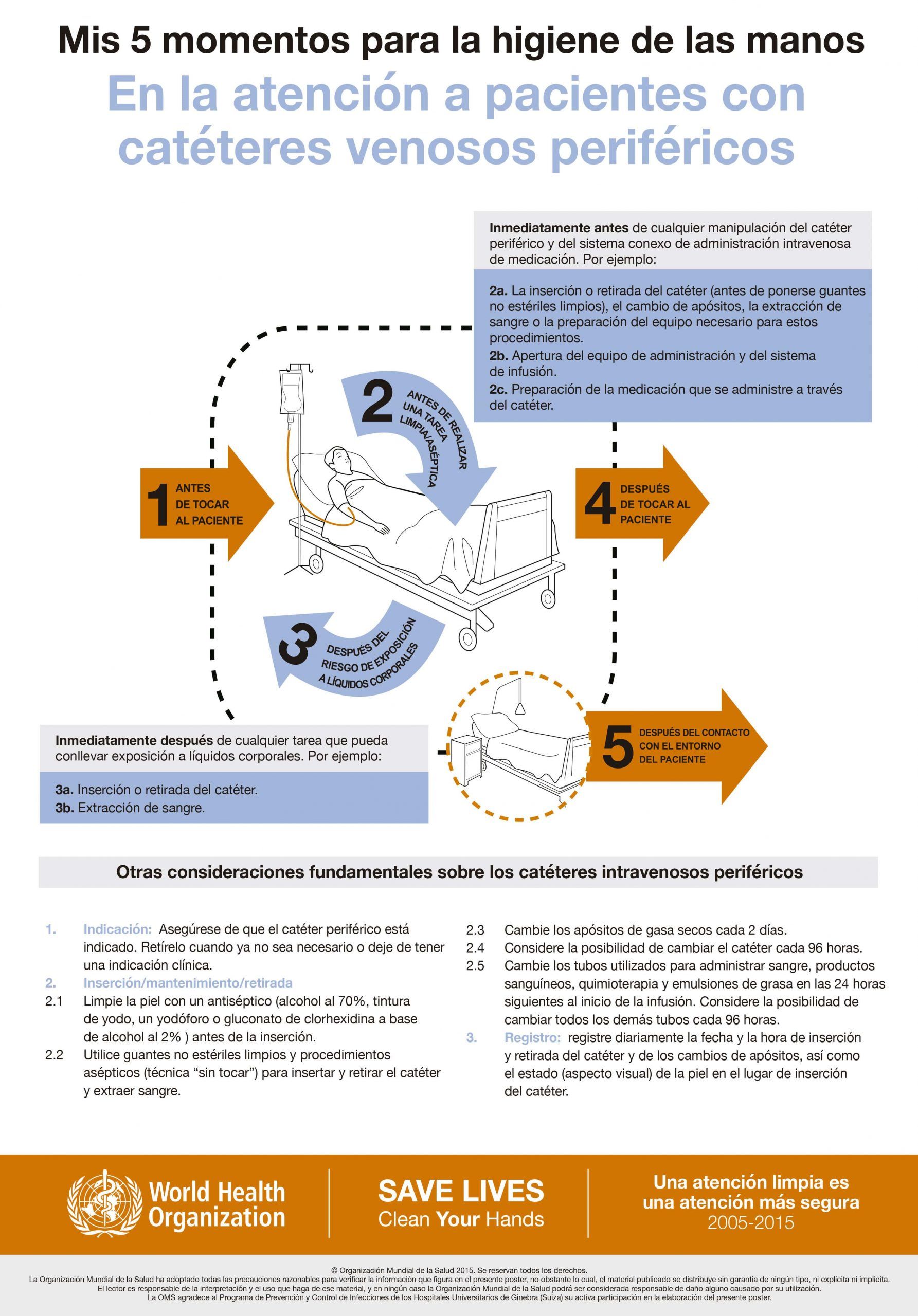 Posters adhesivos lavables OMS - 5 momentos para la higiene de las manos, material sanitario