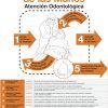 Posters adhesivos momentos lavado de manos OMS Posters adhesivos lavables OMS - Sus momentos para la higiene de manos, material sanitario