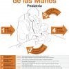 Posters adhesivos momentos lavado de manos OMS Posters adhesivos lavables OMS - Sus momentos para la higiene de manos