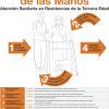 Posters adhesivos momentos lavado de manos OMS Posters adhesivos lavables OMS - Sus momentos para la higiene de manos - RH Medical Care