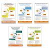 Posters adhesivos momentos lavado de manos OMS Posters adhesivos lavables OMS - 5 momentos para la higiene de las manos - RH Medical Care