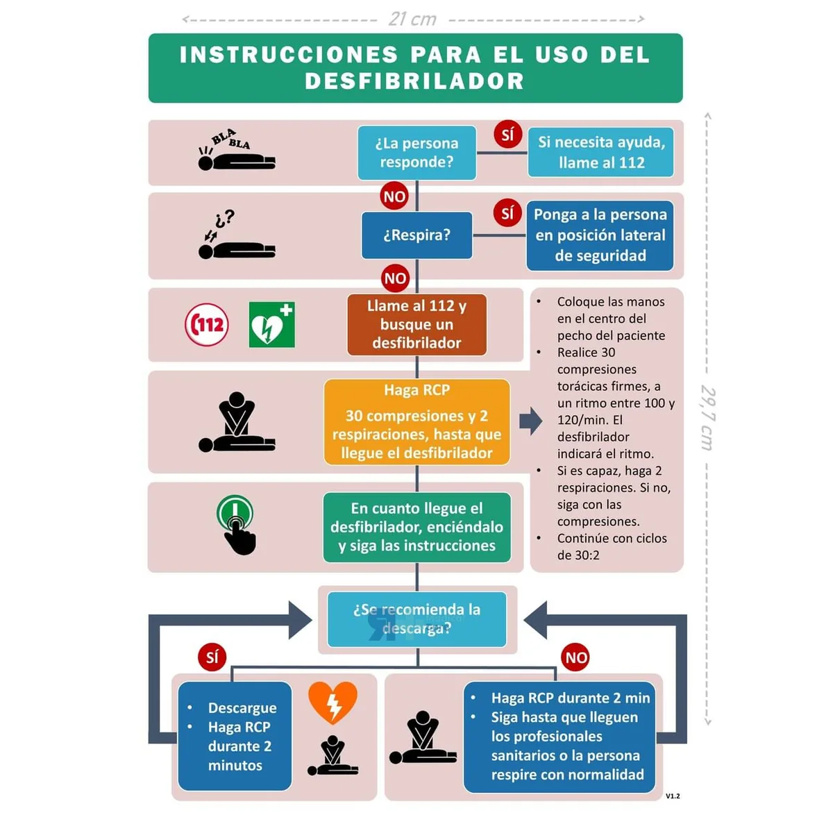 Adhesivo Instrucciones de Uso del Desfibrilador DIN-A4